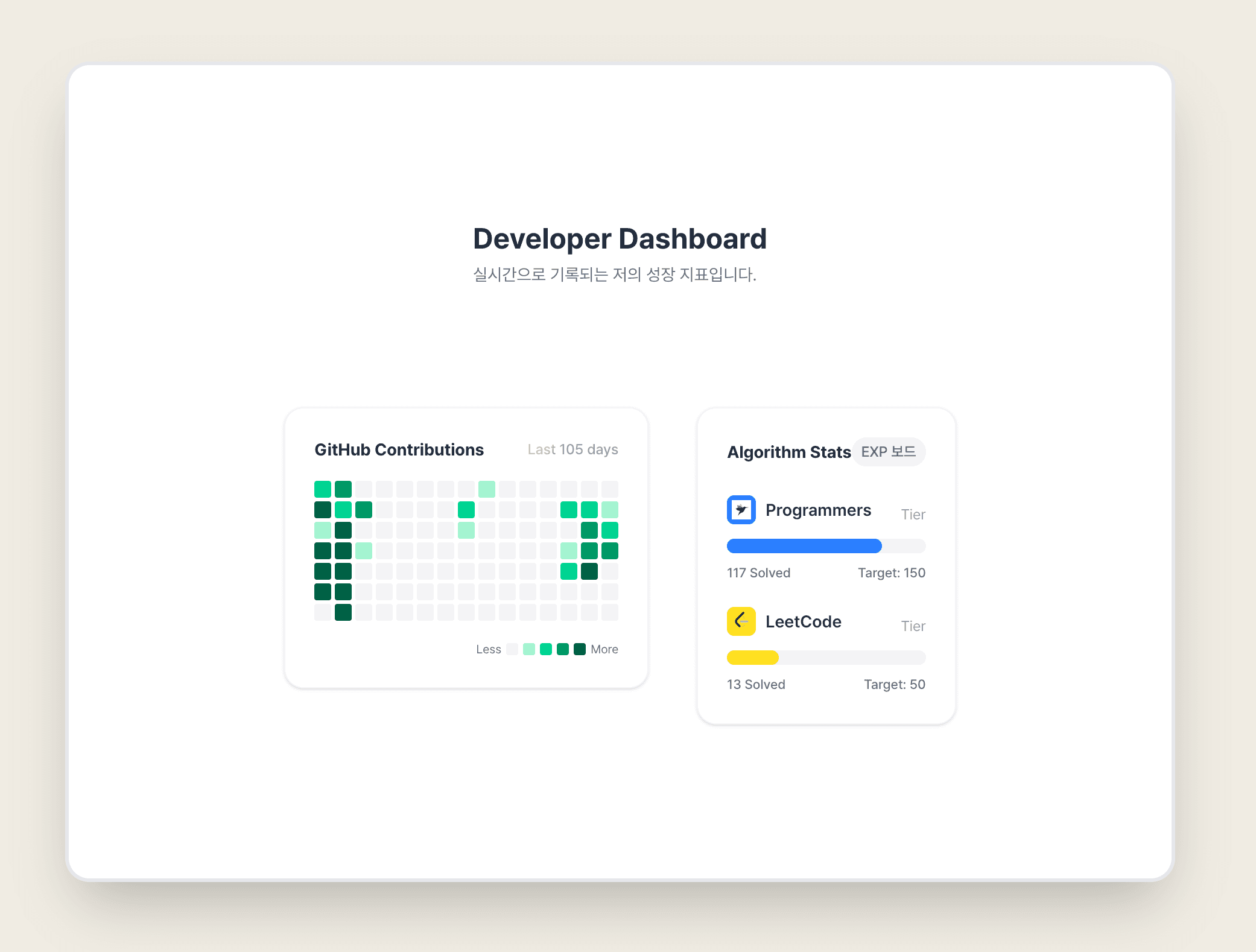 developer-dashboard